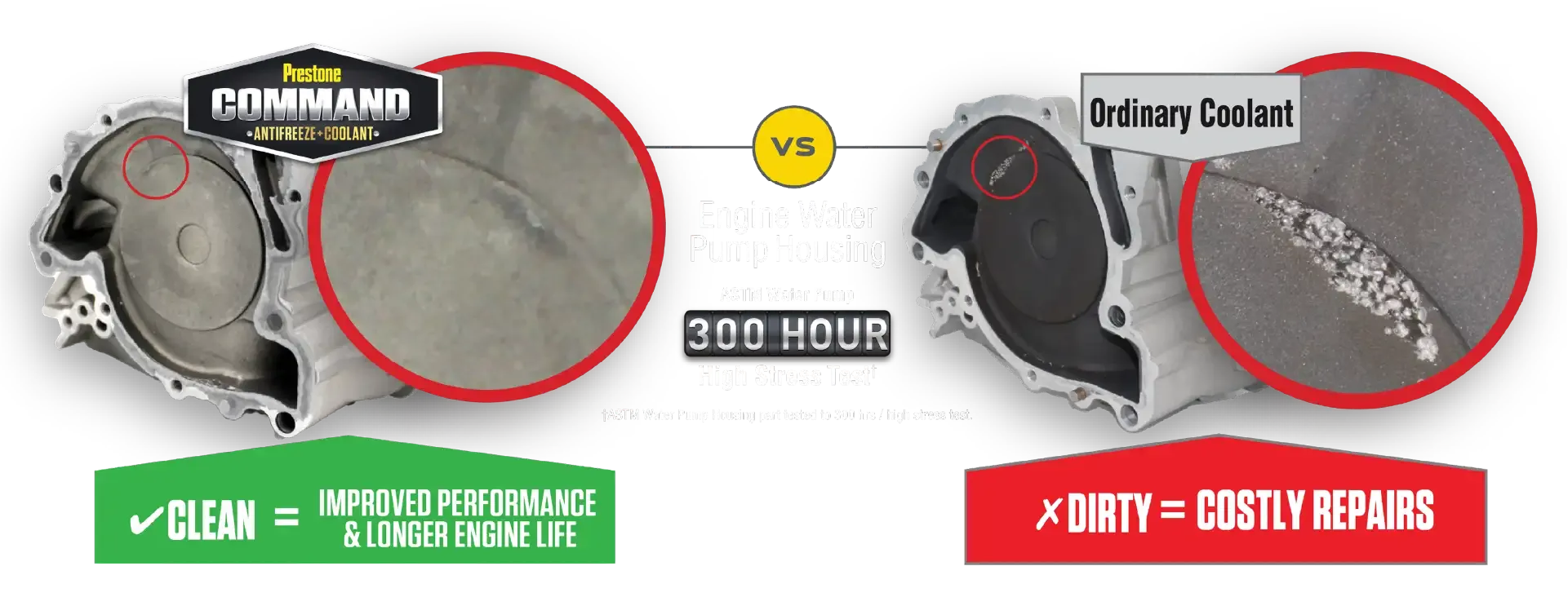 Cor-Guard Technology